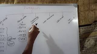 Celebrity What is Interrupt in 8086? Types of Interrupt in 8086 Microprocessor || S Vijay Murugan Wealth