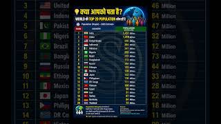 Top 20 most Populated cointries #shorts