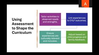 Effective Curriculum Decision-Making: Assessment and the Teaching-Learning Cycle in EYLF V2.0