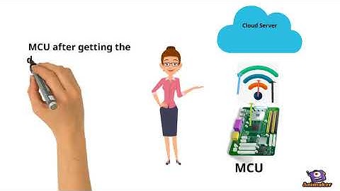 EagleSun Scada Workflow