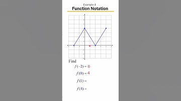 How to Evaluate Functions from Graphs, Tables & Mappings 📊📈 | Algebra Made Simple! Example 4