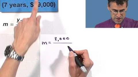 Modeling Rate of Change with Linear Equations