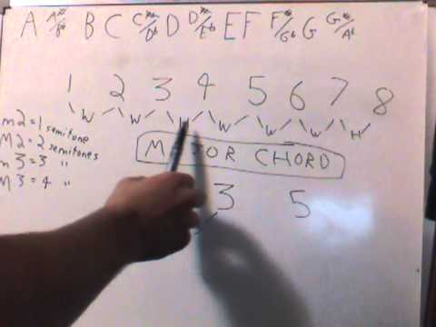 Music Theory 8: Constructing a Major Chord
