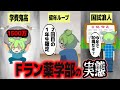 乱立するFラン薬学部の闇に迫る【ずんだもん解説】