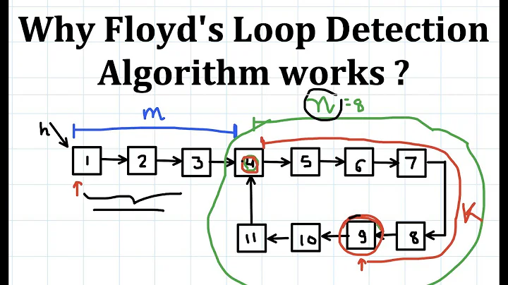 Why Floyd's Cycle Detection Algorithm Works | Cycle detection in Linked List