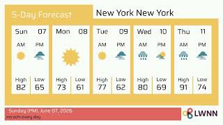 Weather in New York New York - Sunday, Jun 07, 2026