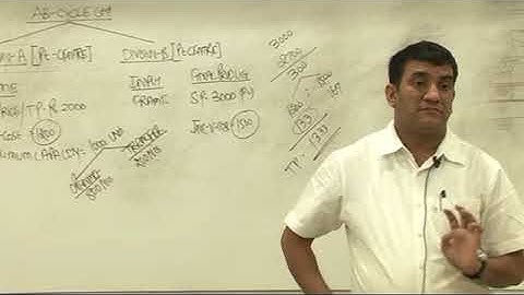 Decisions   Transfer Pricing  Lecture 3 Part 5   DKC   CA Final Video Lectures