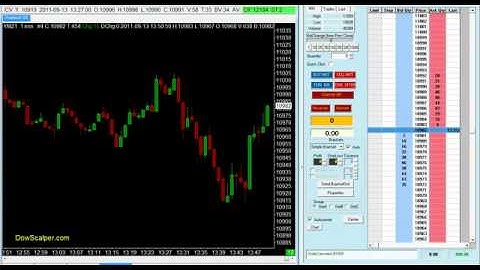 Dow Scalper Futures Trading System   Scalping profits in the Dow Emini with