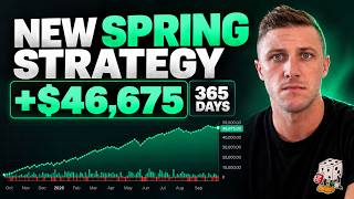 We Just Released AutoPilot Trader's Second Strategy (Spring)