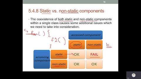 meeting#12:  CS112: Chapter 5 Part2  lecture 2 for section1 and 2