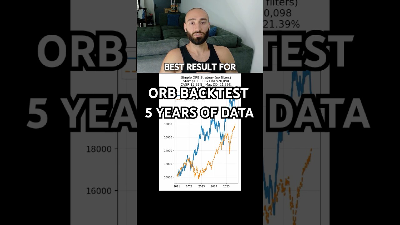 Does Opening Range Breakout Work? 🤔 