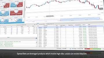 DF Trader SB Web: Reviewing Orders