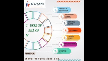 7  Uses of Bills of Materials