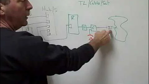 How to Create and Setup a Home Network