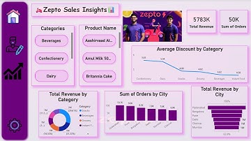 Zepto Sales Dashboard in Power BI | Real-Time Data Insights | Beginner to Pro Project