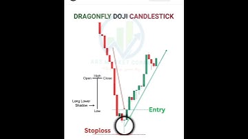 dragonfly doji candlestick pattern,#shorts,#viral