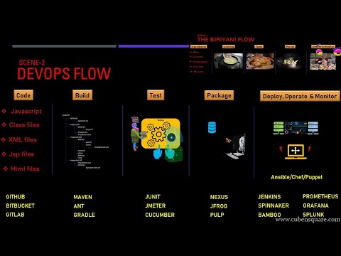 DevOps ProcessFlow