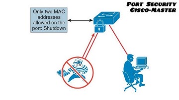 آموزش پیکربندی Port Security