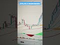 BITCOIN Relajando Antes del Siguiente Impulso. ¿Hasta DÓNDE Puede CAER? Esta tarde PEDAZO de VÍDEO!!