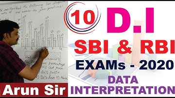 Tricks to approach Data Interpretation SBI and RBI exams 2020 ll by Arun Sir
