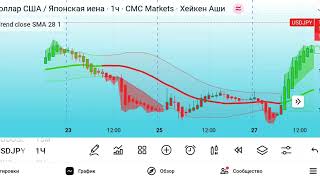 EMD Trend — Индикатор Тренда на TradingView, Который Видит Рынок Чище, Чем RSI и MACD
