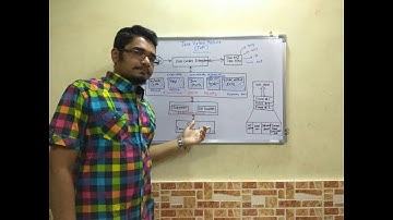 Java | Tutorial #2 | Java Virtual Machine - Internals