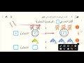 الفصل٣ الدرس١ قصص الجمع رياضيات الصف الأول الابتدائي 
