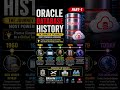 Oracle Database History |Complete History in Short|#database database #education #shortsfeed #oracle