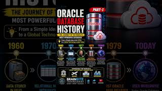 Oracle Database History |Complete History in Short|#database database #education #shortsfeed #oracle