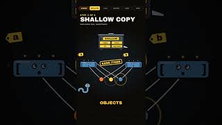 Copied a List & the Original Changed Shallow vs Deep Copy in Python