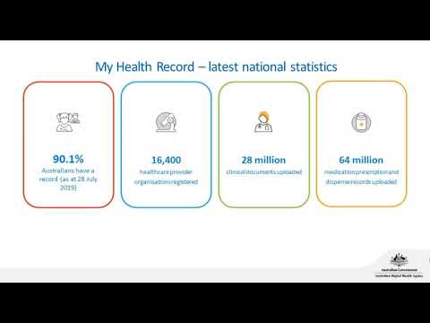 Using My Health Record to enhance medicines safety for chronic disease patients: Webinar Review