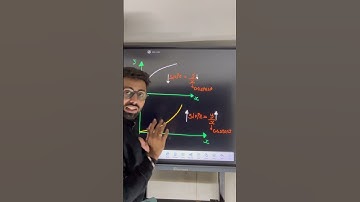 Increasing and Decreasing Slope of curve