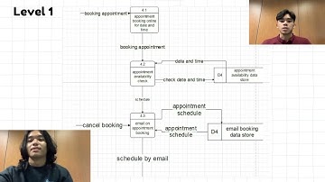 Video Presentation TMF1014 System Analysis and Design