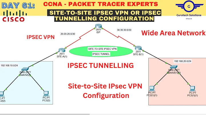 CCNA DAY 61: Configure Site-to-Site IPsec VPN Using Cisco Packet Tracer | How to configure IPsec VPN
