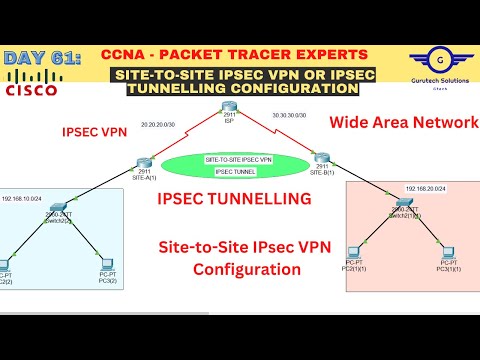 CCNA DAY 61: Configure Site-to-Site IPsec VPN Using Cisco Packet Tracer | How To Configure IPsec VPN