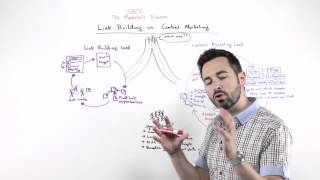 SEO's Dilemma Link Building vs Content Marketing - Whiteboard Friday