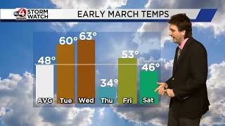 Braden's March 4 Forecast: Active Mid-Week Ahead