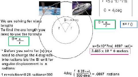 Physics Angular displacement