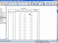 Frequency Distribution Table Spss