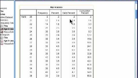 Histogram and Frequency Table - SPSS (part 1)