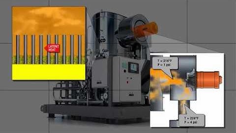 How Vapor Compression Works
