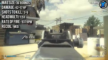 COD Ghosts PP 19 Bizon vs Vepr Weapon Comparison Best SMG in Call of Duty Ghosts