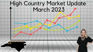 High Country Market Update March 2023