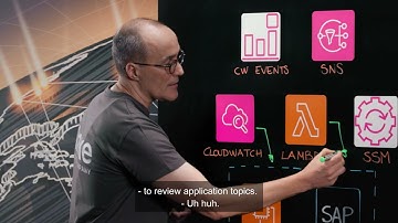 Linke - a Syntax Company: Building a Business Continuity Framework for SAP (Spanish)
