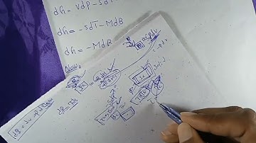 Thermodynamics of Superconduction Transition  | Solid State Physics-02 series