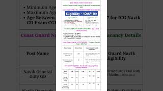 Coast Guard Navik Recruitment 2025  Coast Guard Gd Vacancy 2025