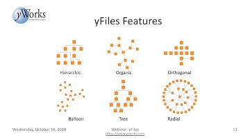 Webinar: yFiles