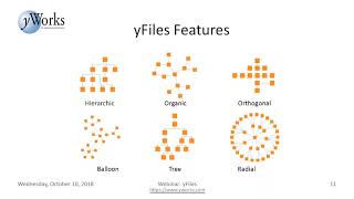 Webinar: yFiles
