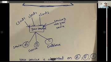 Test Pyramid   Agile