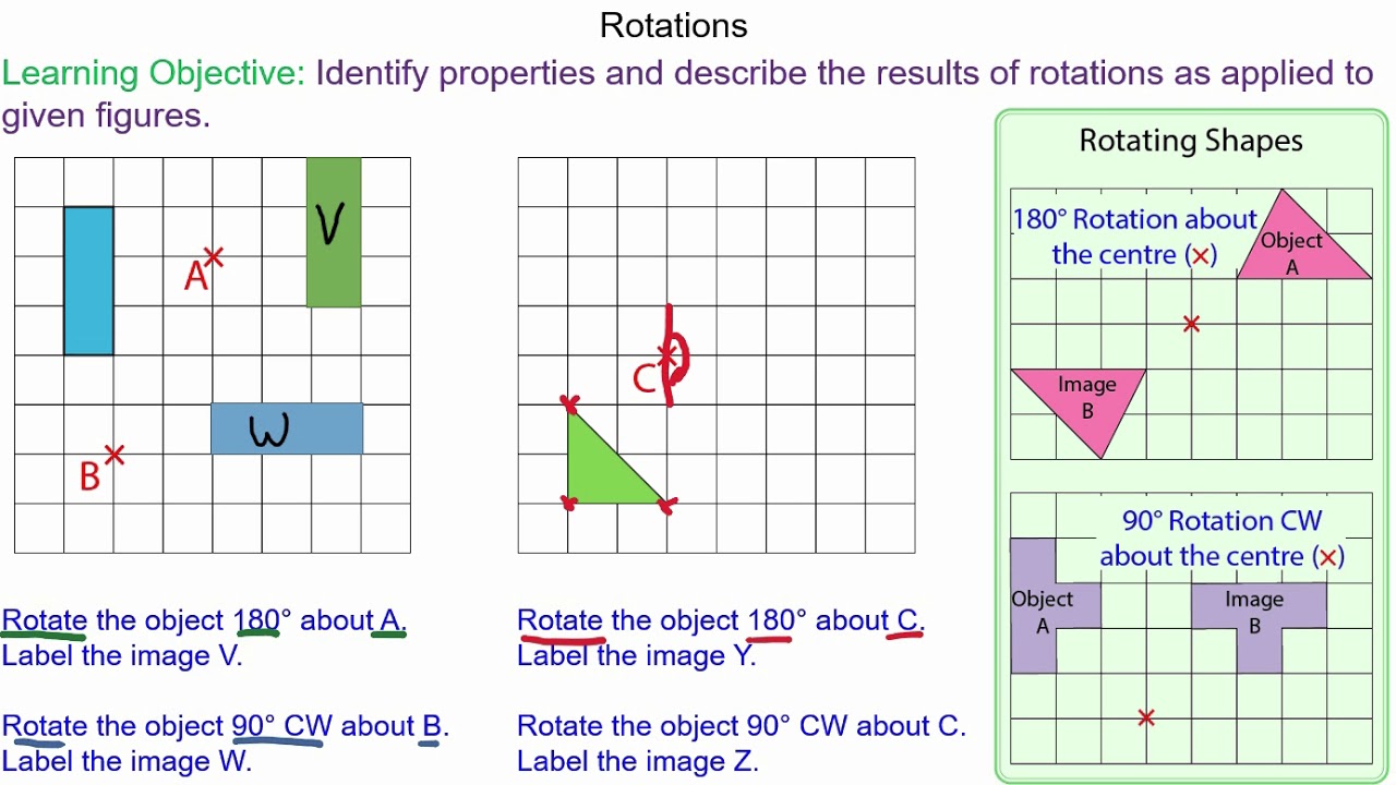 How to perform rotations about a Centre 